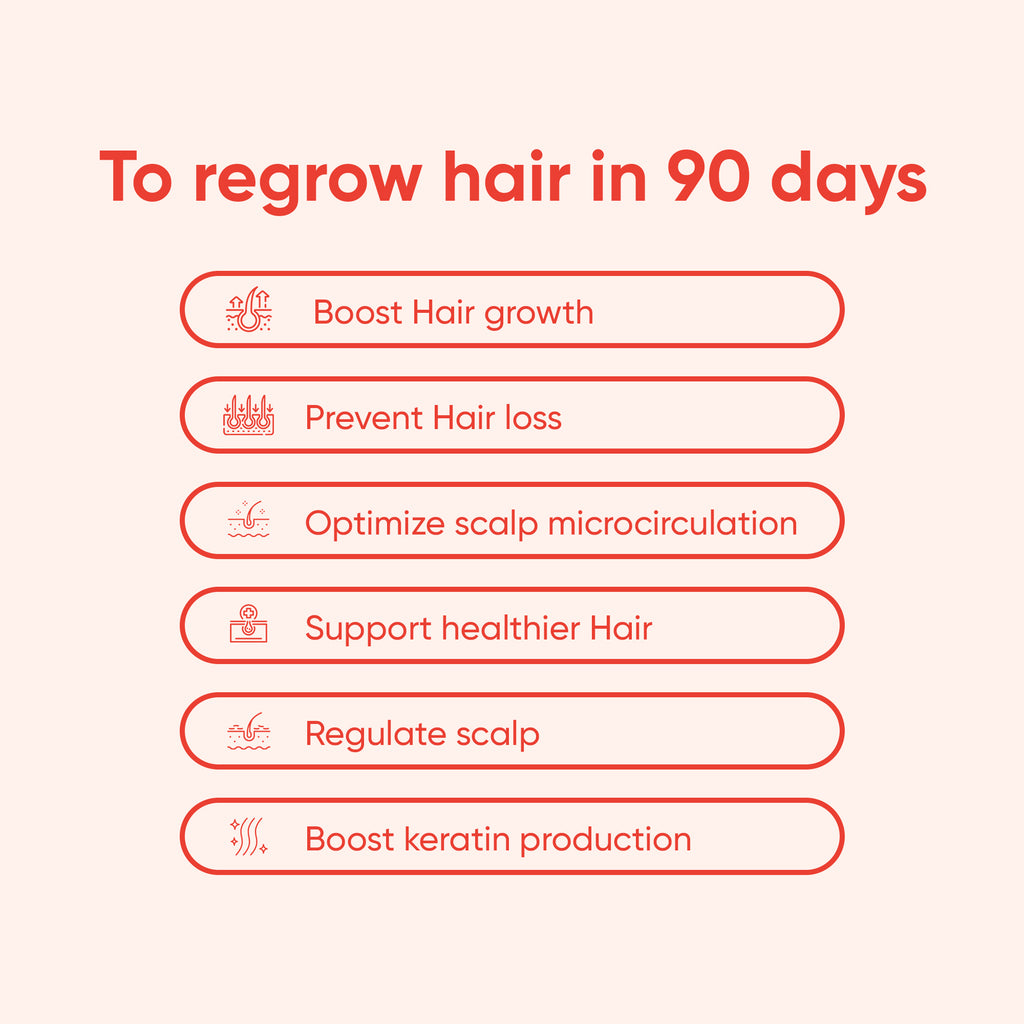 The text on the image says "To regrow hair in 90 days. Boost Hair growth. Prevent Hair loss. Optimize scalp microcirculation. Support healthier Hair. Regulate scalp. Boost keratin production.